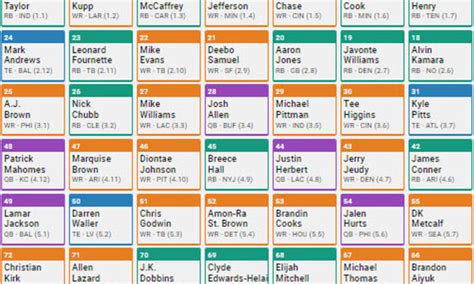 Mock fantasy football draft yahoo - Below are some recently complated mock drafts for 2-QB scoring. View these mock drafts for free to see how you should draft in your upcoming 2-QB draft. 2-QB fantasy football mock drafts for 2023. Prepare for your draft with 8, 10, 12 and 14 team public 2-QB mock drafts. Customize your 2-QB mock draft for your league settings.